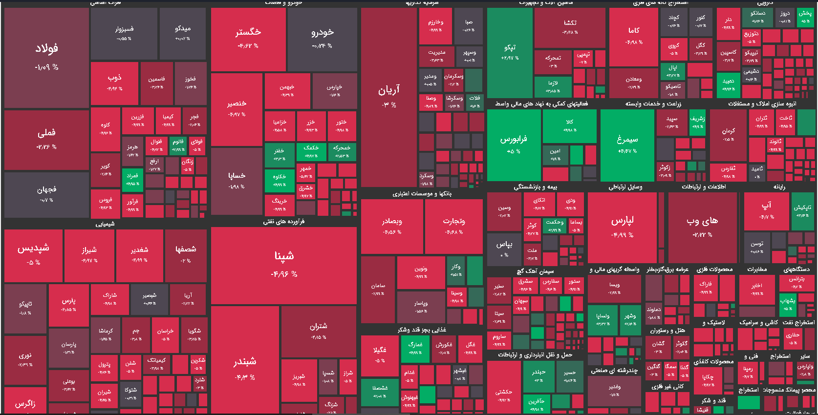 نقشه بازار بورس امروز مورخ 3 آبان