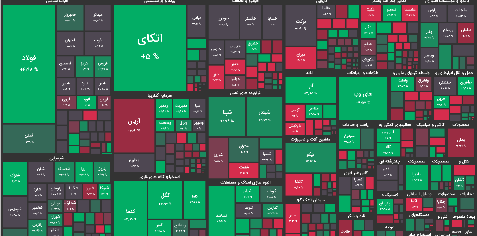 نقشه بازار بورس امروز 5 آبان