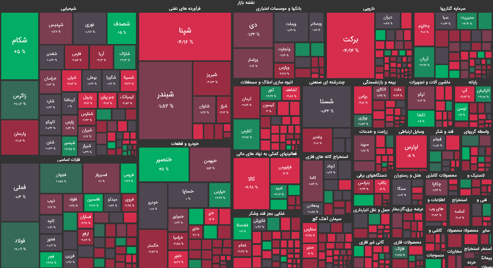 نقشه بازار بورس امروز 21 مهر