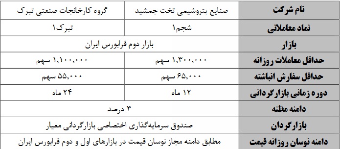 بازارگردانی شجم و تبرک