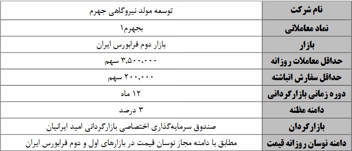 بازارگردانی سهام شرکت توسعه مولد نیروگاهی جهرم