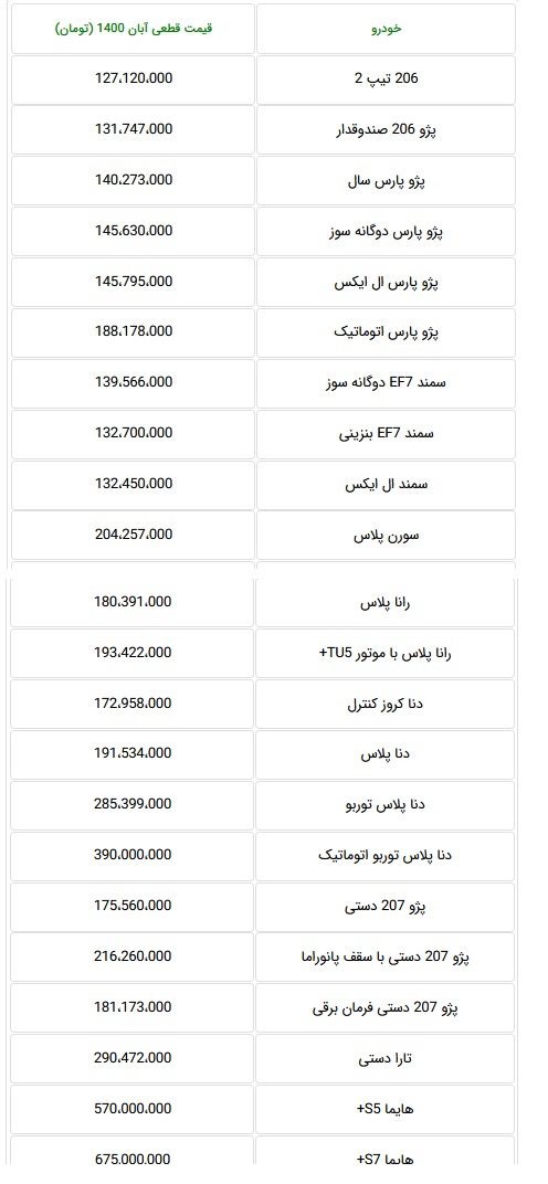 جدول قیمت محصولات بعد از لغو افزایش گرانی