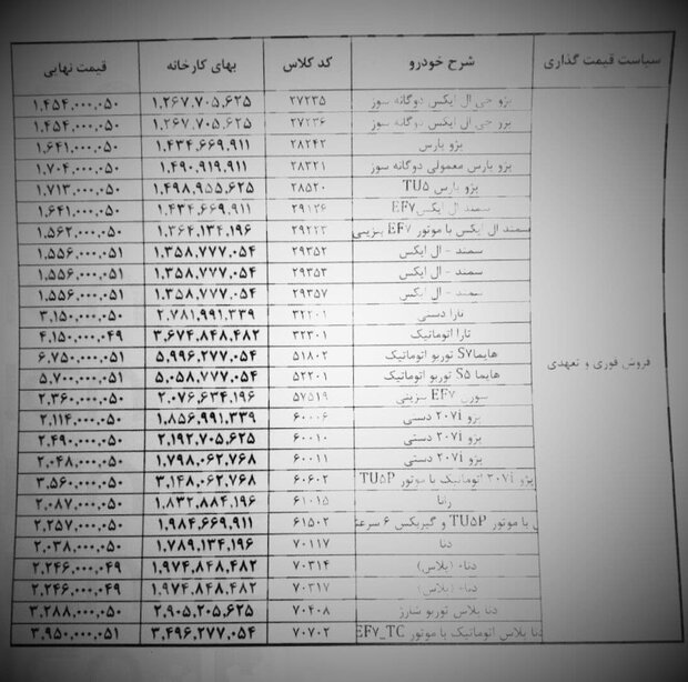 قیمت های جدید 26 محصول ایران خودرو در آبان 1400