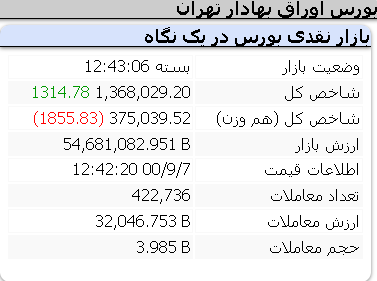 عملکرد امروز شاخص ها مورخ 7 آذر