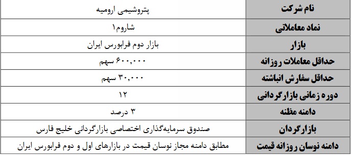 بازارگردانی سهام شرکت پتروشیمی ارومیه