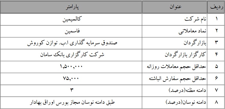 جزئیات بازارگردانی فاسمین