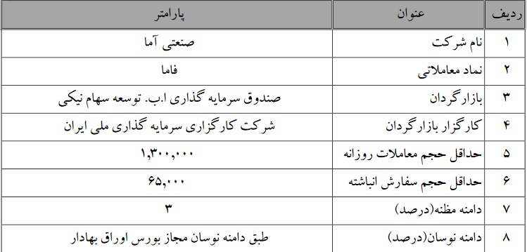 تمدید بازارگردانی فاما