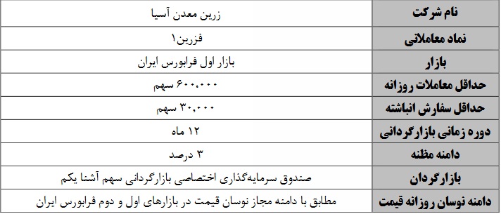 بازارگردانی سهام شرکت زرین معدن آسیا