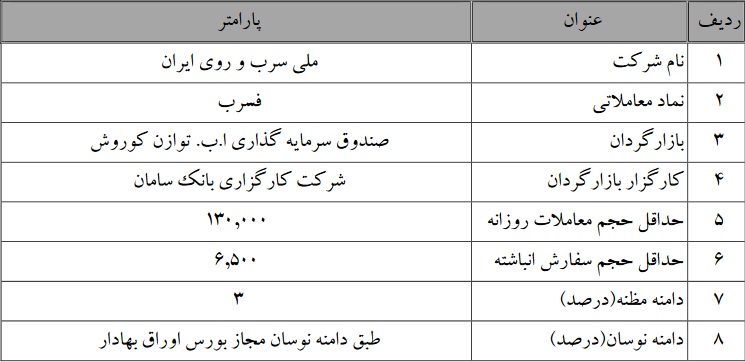 جزئیات بازارگردانی فسرب