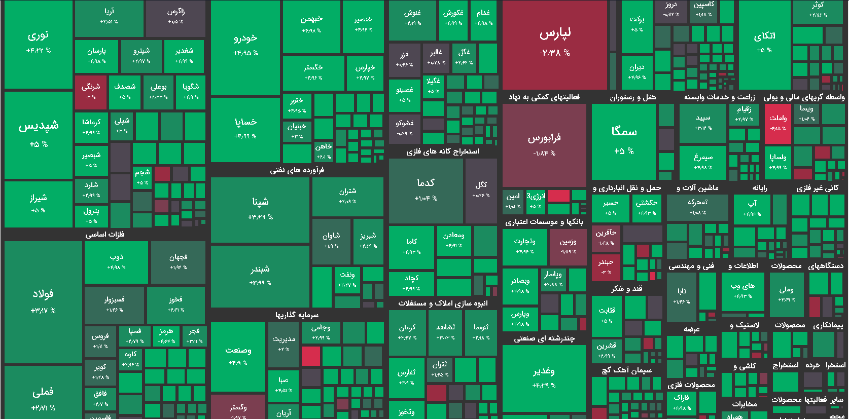 نقشه بازار بورس امروز 12 آبان