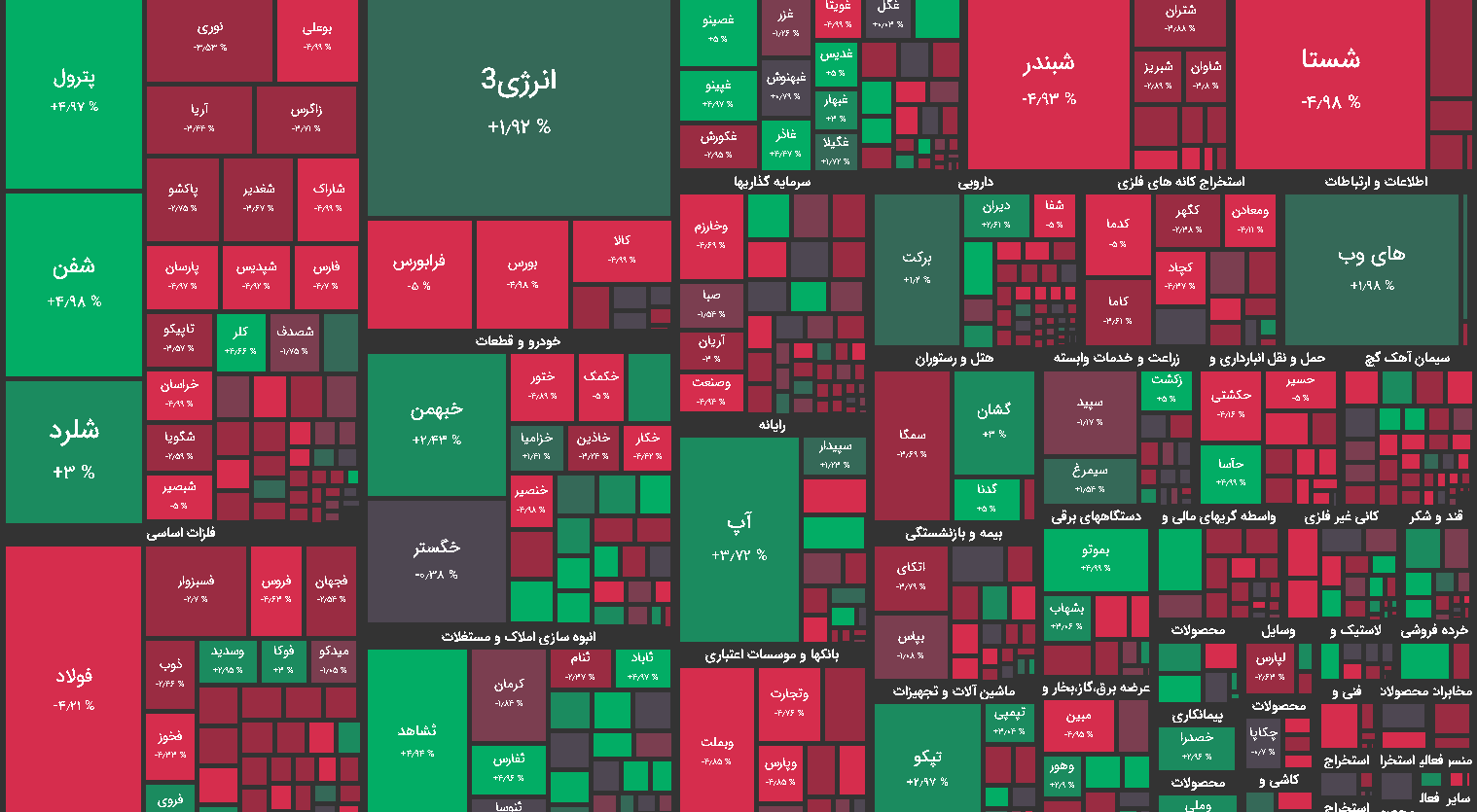 نقشه بازار بورس امروز 29 آبان