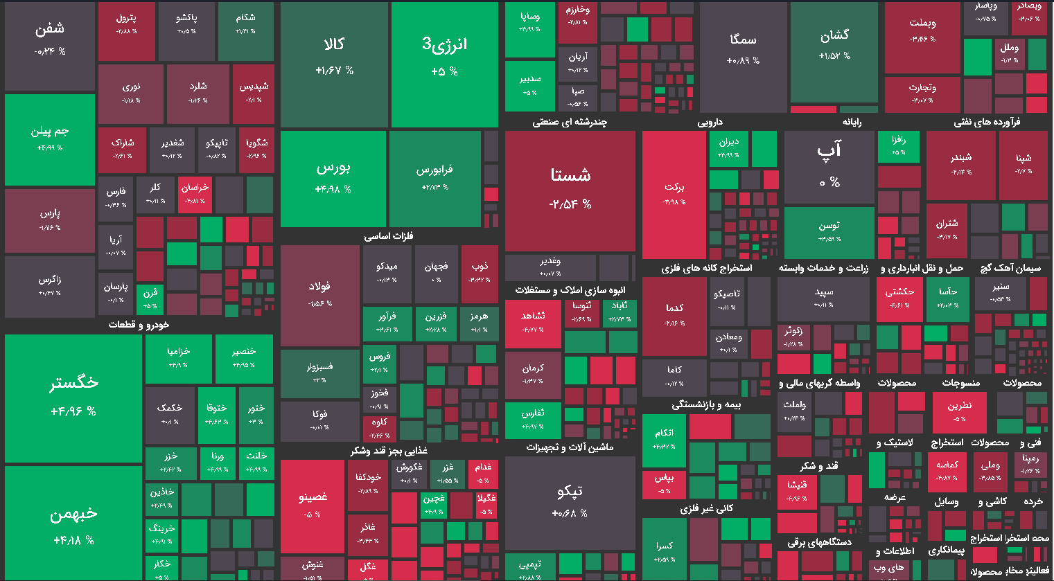 نقشه بازار بورس امروز