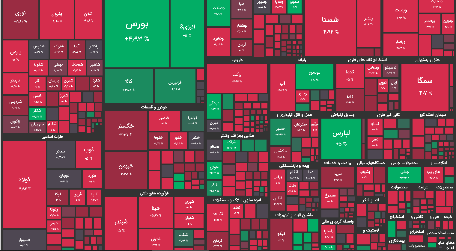 نقشه بازار بورس امروز 6 آذر