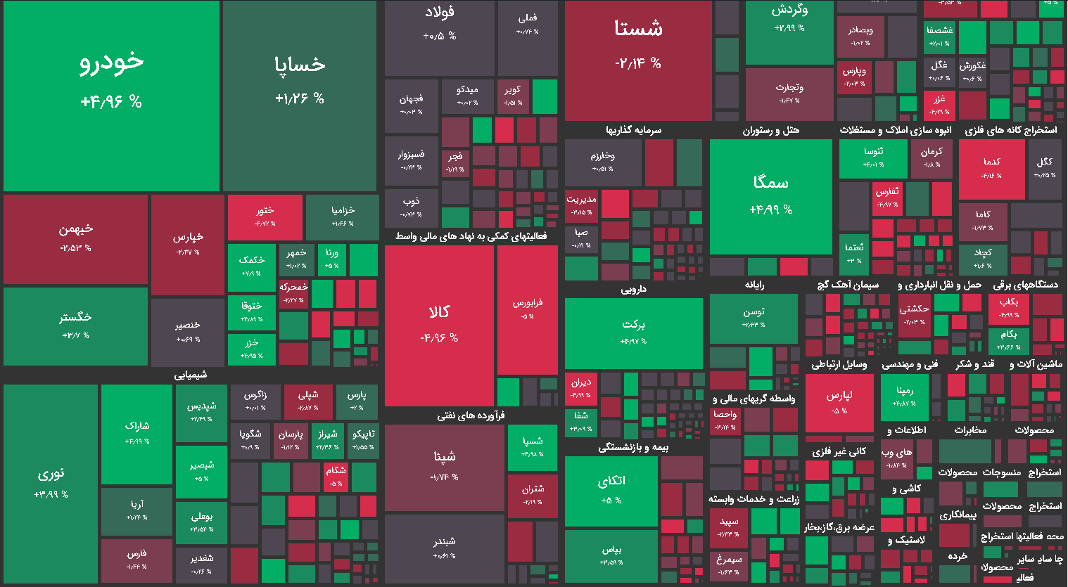نقشه بازار بورس امروز 17 آبان