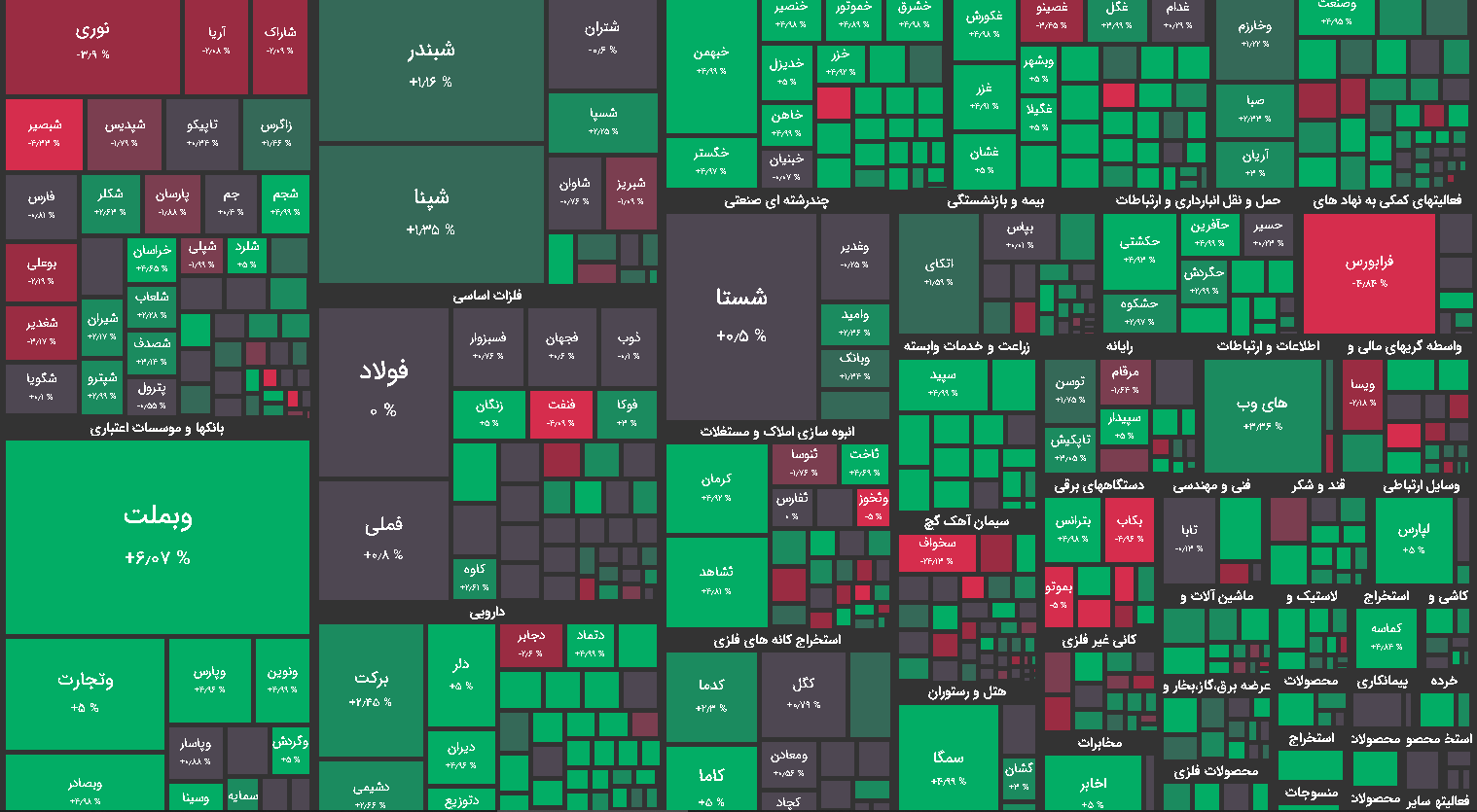 نقشه بازار بورس امروز 