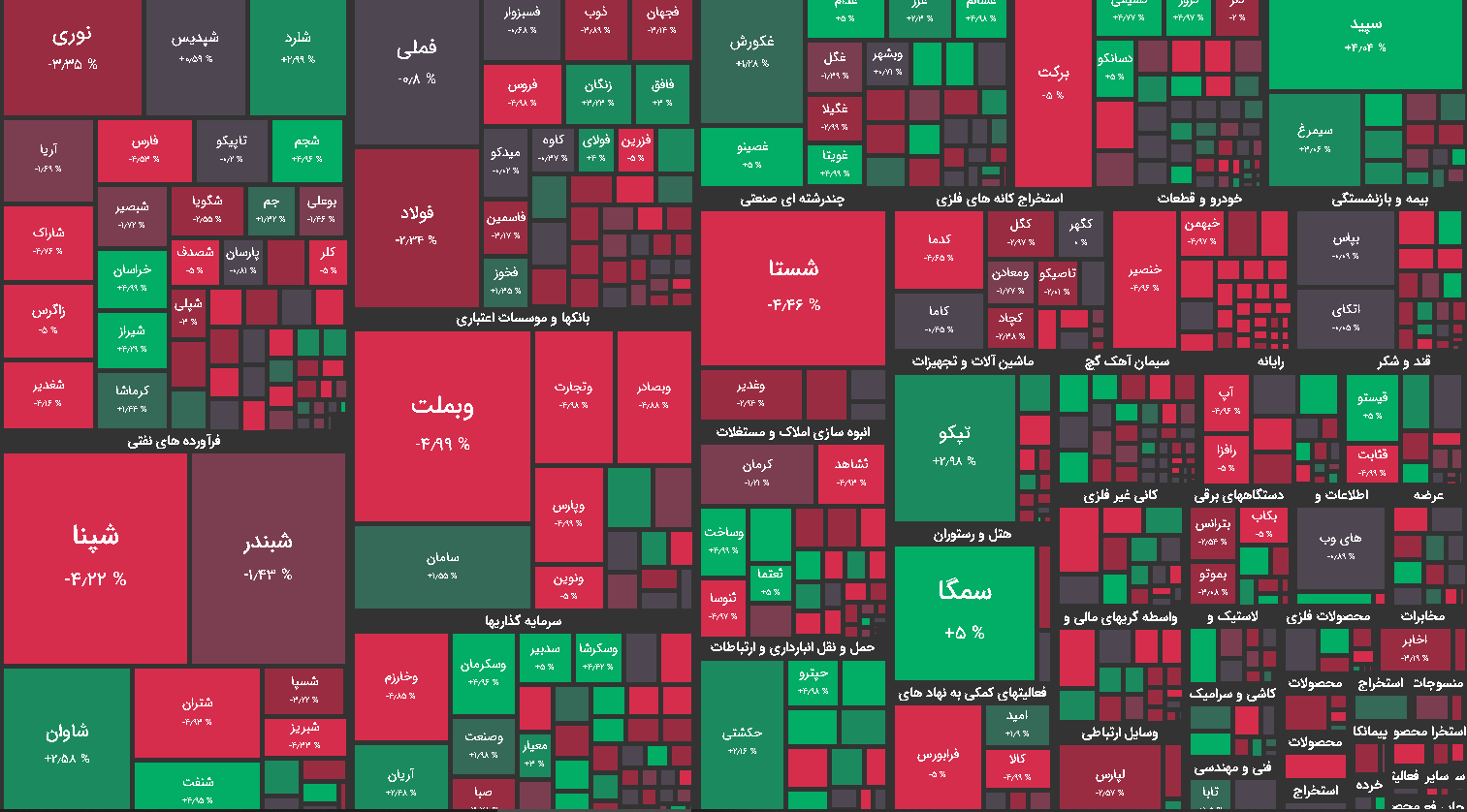 نقشه بازار بورس امروز مورخ 22 آبان