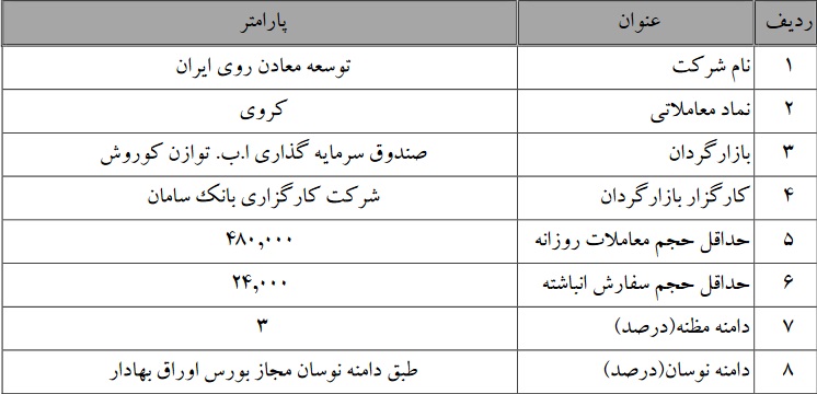 تمدید بازارگردانی کروی