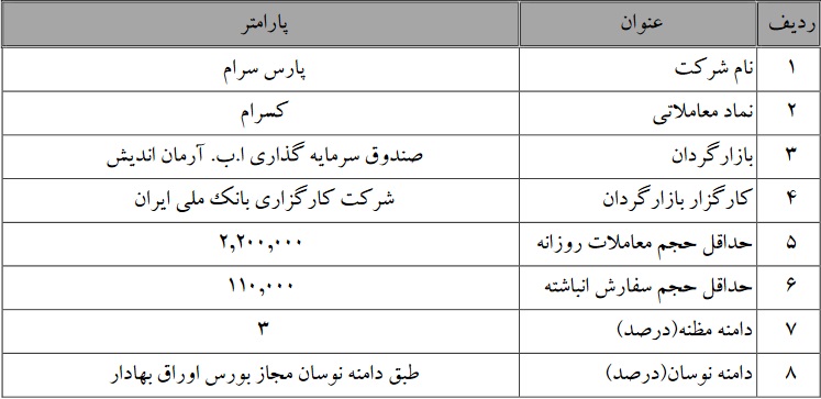 بازارگردانی سهام شرکت پارس سرام ادامه می یابد