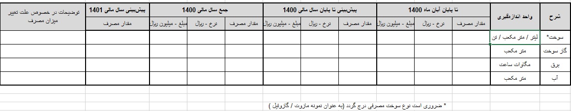 جدول پیش بینی هزینه انرژی