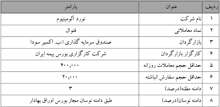 تمدید بازارگردانی