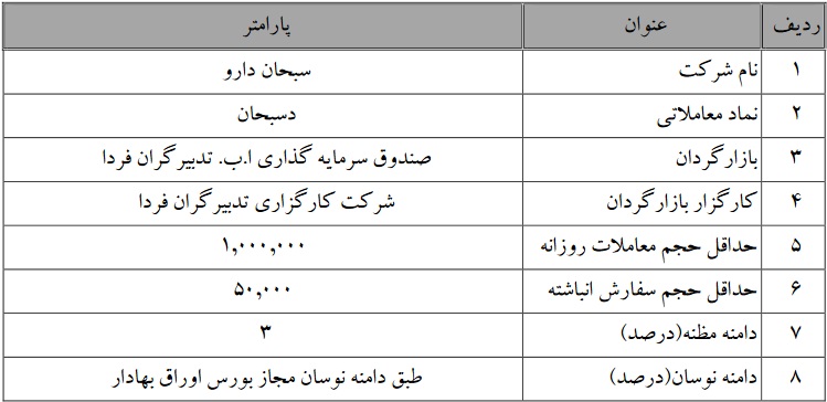 تمدید بازارگردانی دسبحان