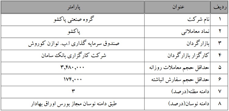 تمدید بازارگردانی پاکشو