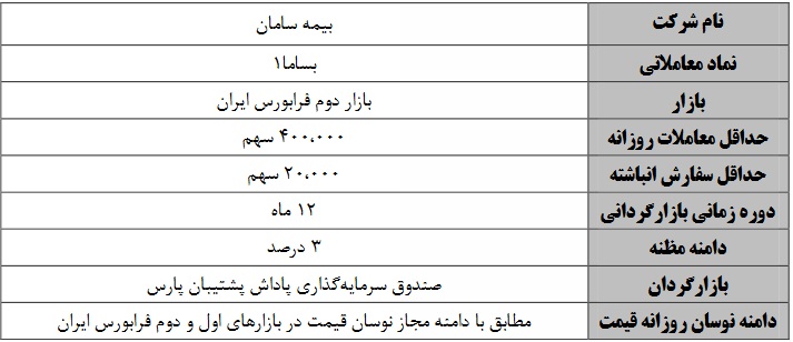 بازارگردانی سهام بیمه سامان