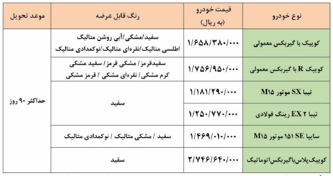 شش محصول قابل عرضه سایپا در فروش نقدی