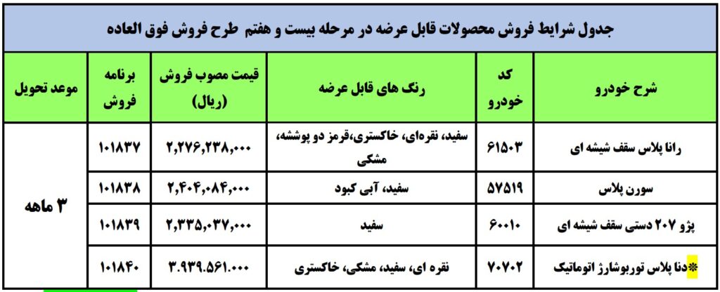 طرح فروش فوق العاده 4 محصول ایران خودرو از امروز تا 2 دی