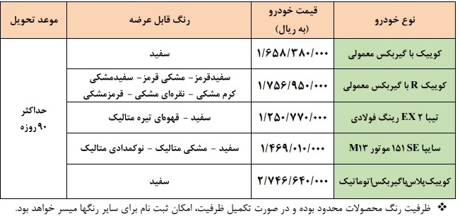 محصولات عرضه شده سایپا در فروش فوق العاده
