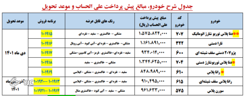 ایران خودرو پیش فروش 7 محصول شروع کرد