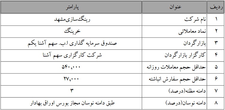 تمدید بازارگردانی سهام خرینگ