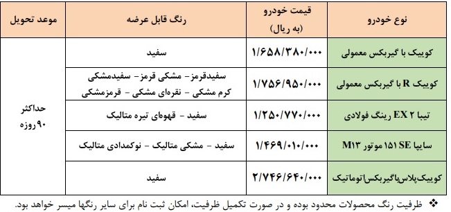 دور جدید فروش فوق العاده سایپا از 9 دی ماه