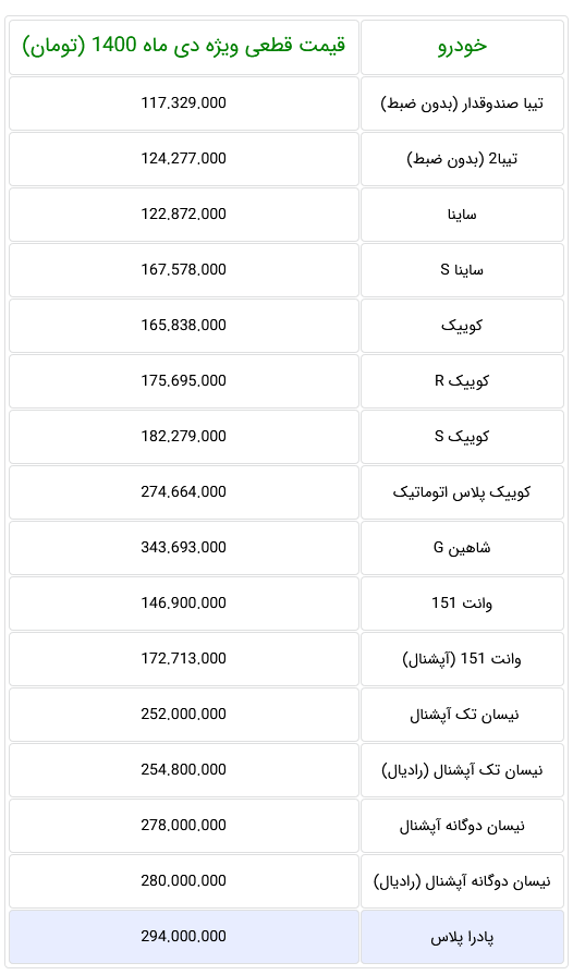 قیمت کارخانه ای 16 محصول سایپا ویژه دی ماه