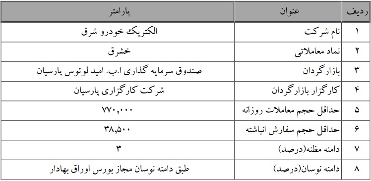 تمدید بازارگردانی سهام خشرق