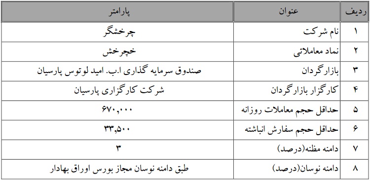 تمدید بازارگردانی سهام خچرخش