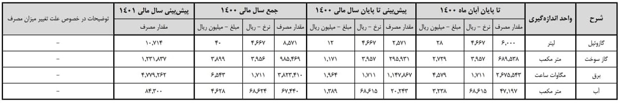 هزینه های انرژی "دابور"