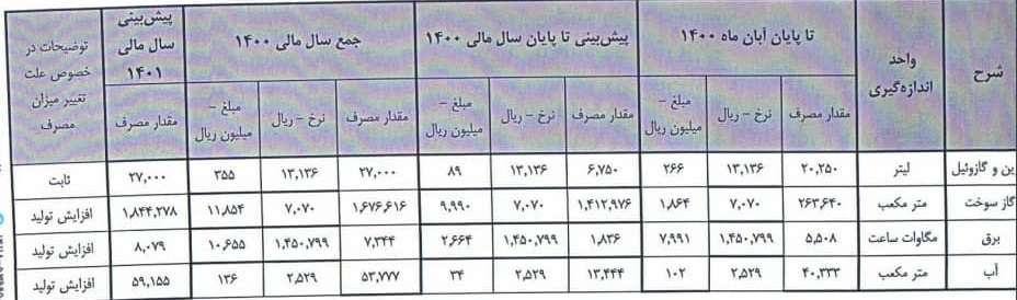 هزینه های انرژی "دسبحان"