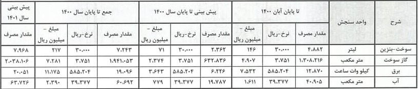 هزینه های انرژی "دفرا"