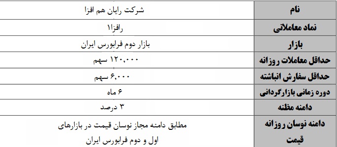 آغاز بازارگردانی سهام رافزا از 21 آذر