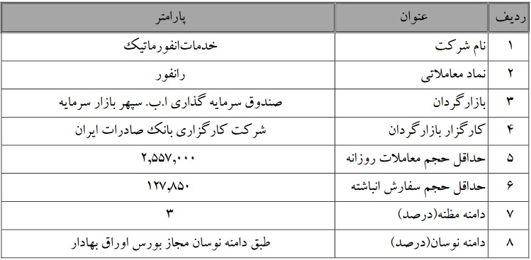 تمدید عملیات بازارگردانی رانفور