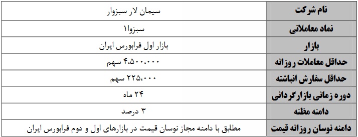 سهام شرکت سیمان لار سبزوار بازارگردانی می شود