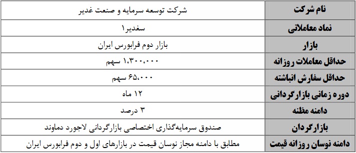 آغاز بازارگردانی سغدیر از 22 آذر