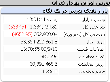 عملکرد منفی امروز شاخص ها مورخ 13 آذر