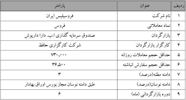 آغاز بازارگردانی فروس از یکم دی ماه