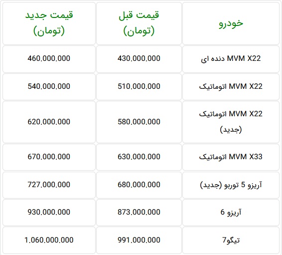 شرکت مدیران خودرو قیمت جدید 7 محصول را منتشر کرد