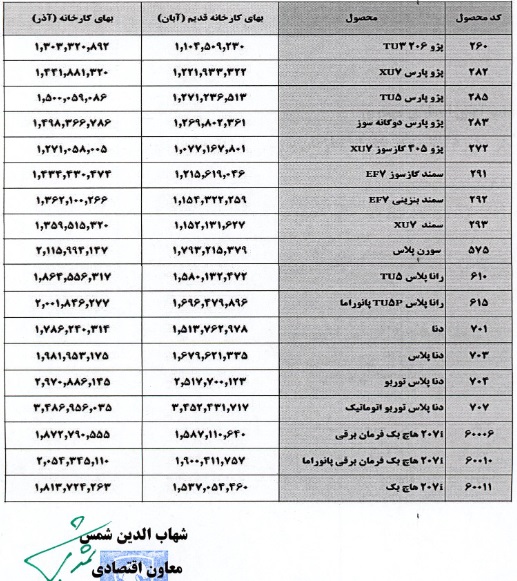 ایران خودرو مجوز افزایش نرخ فروش 18 محصول گرفت