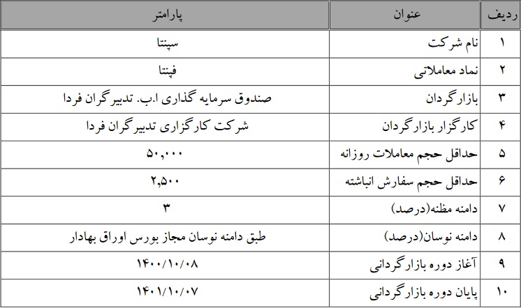 آغاز بازارگردانی سهام شرکت شپنتا