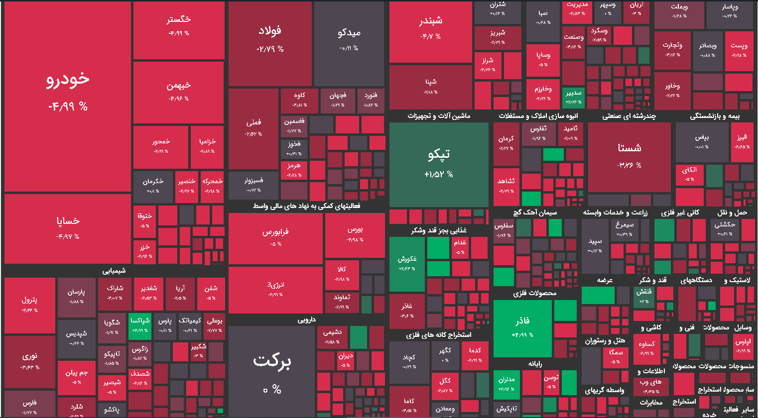 نقشه بازار بورس امروز 21 آذر