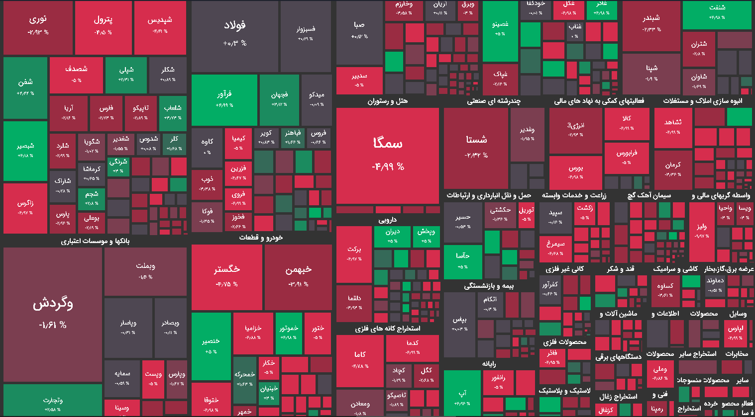 نقشه بازار بورس امروز 10 آذر